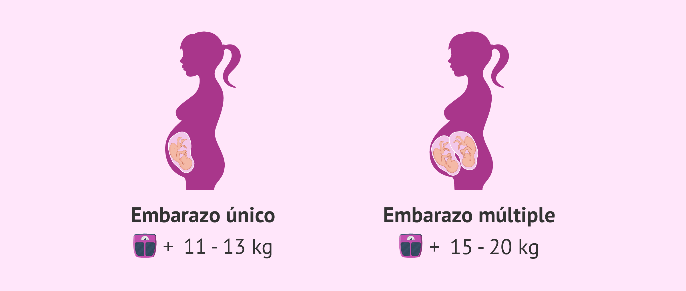 menores complicaciones con transferencia única