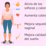 Estrógenos
