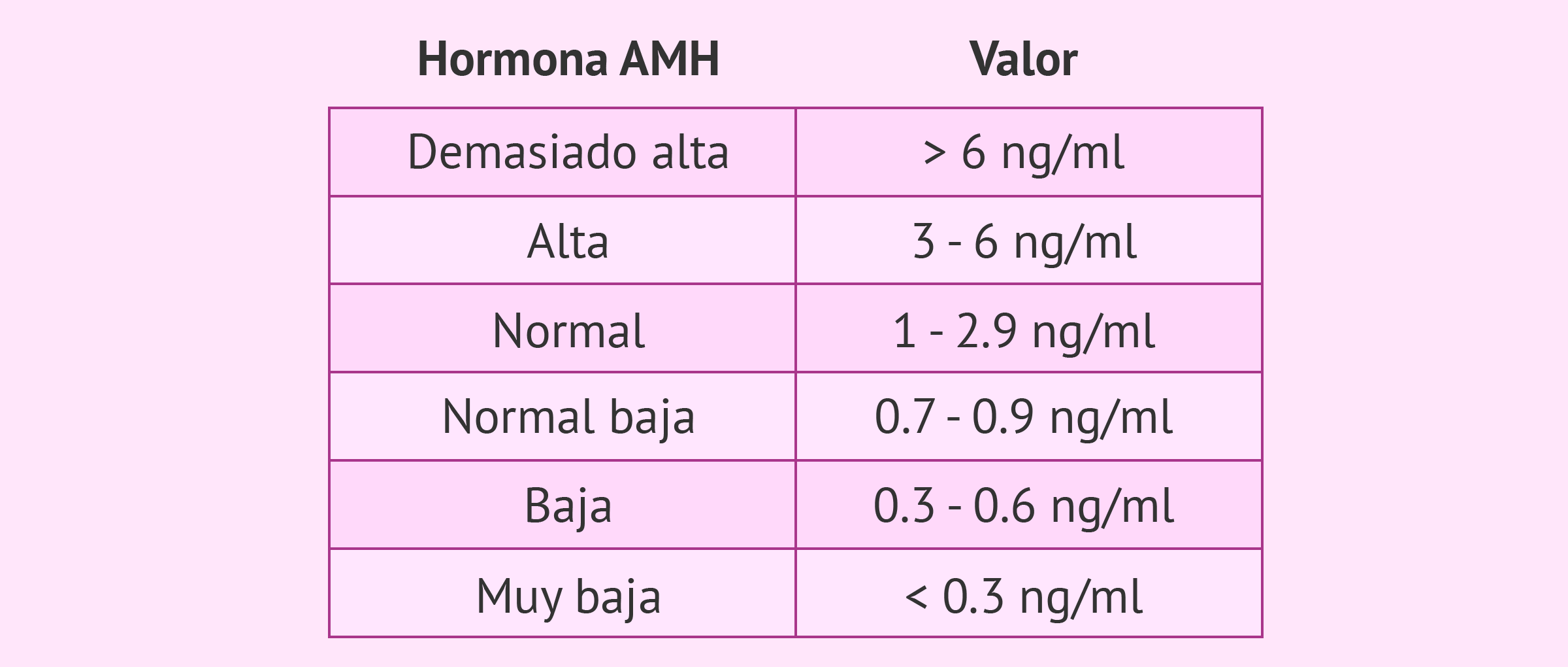 La hormona antimülleriana: utilidad para estudiar la fertilidad