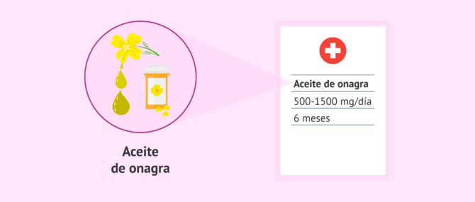 Imagen: Aceite de onagra antes de la FIV o IA