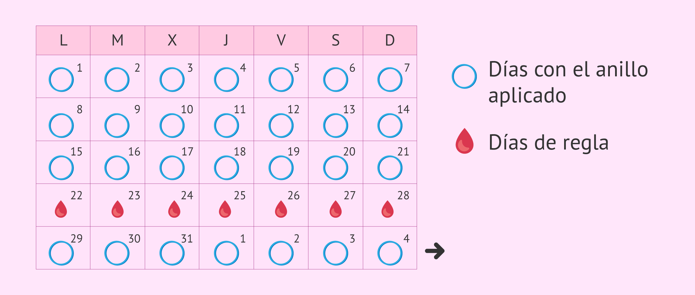 Calendario de inserción del anillo anticonceptivo