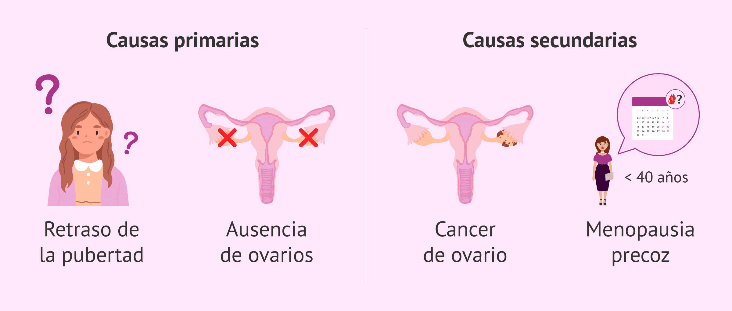 Menstruación irregular