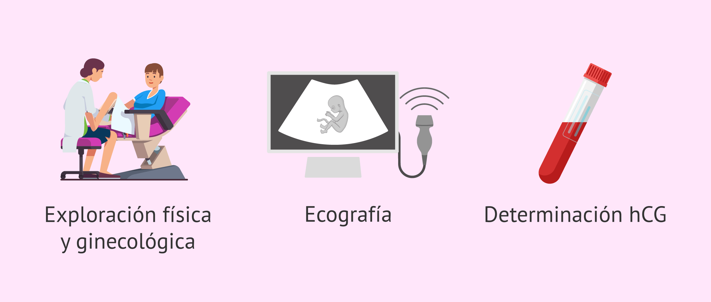 ¿Cómo se diagnostica el embarazo ectópico múltiple?