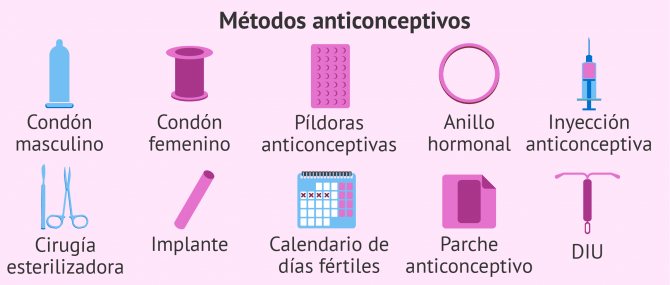 Los métodos anticonceptivos: tipos, eficacia, riesgos y precios