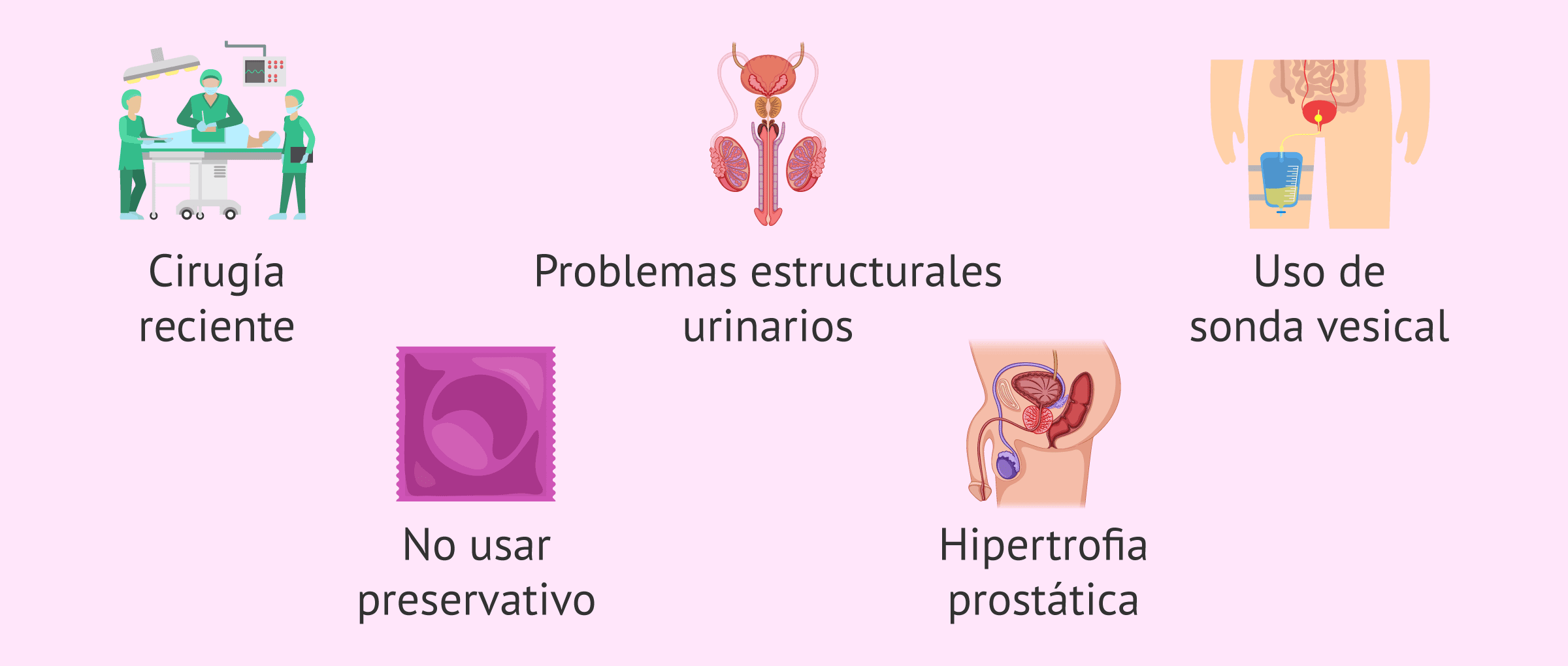 Imagen: Factores de riesgo para la inflamación del epidídimo