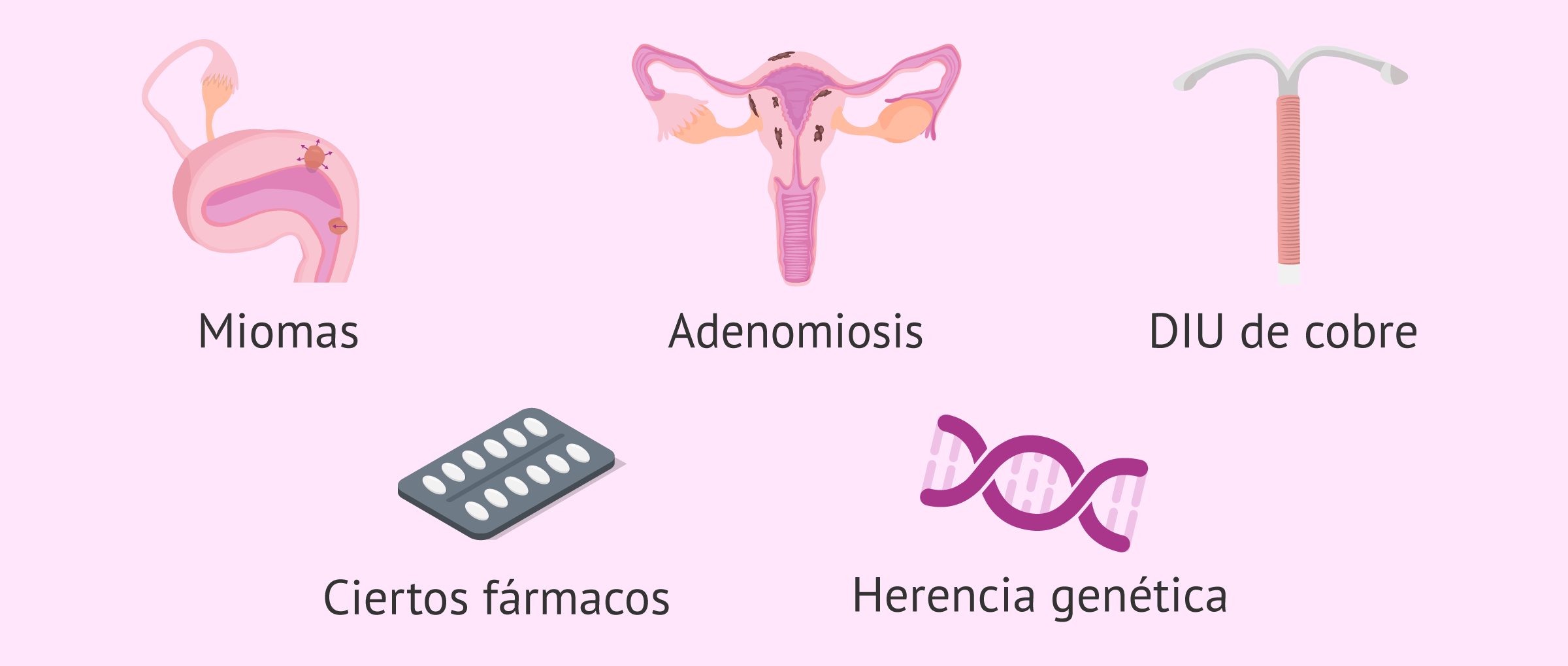 faq-coagulos-menstruacion-infertilidad