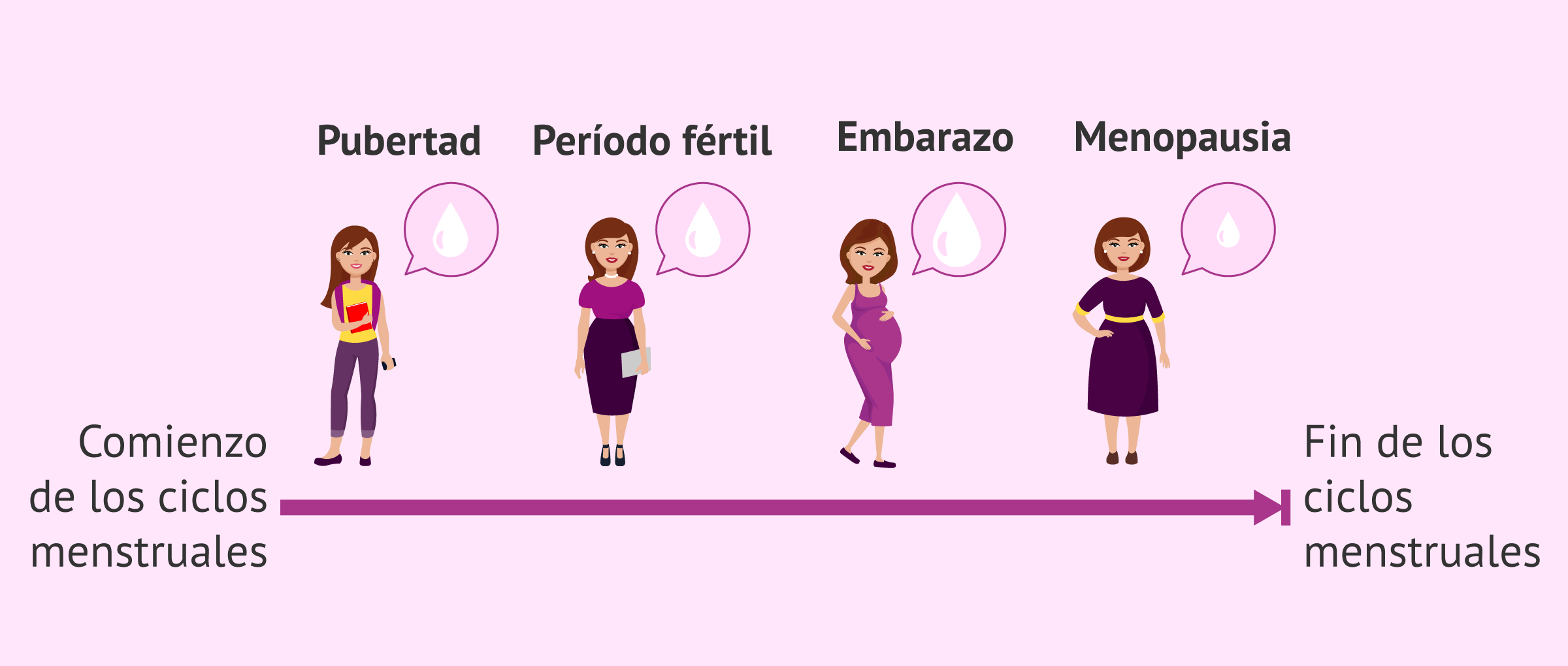 ¿Es normal tener flujo vaginal? ¿Para qué sirve y cuándo es anormal?