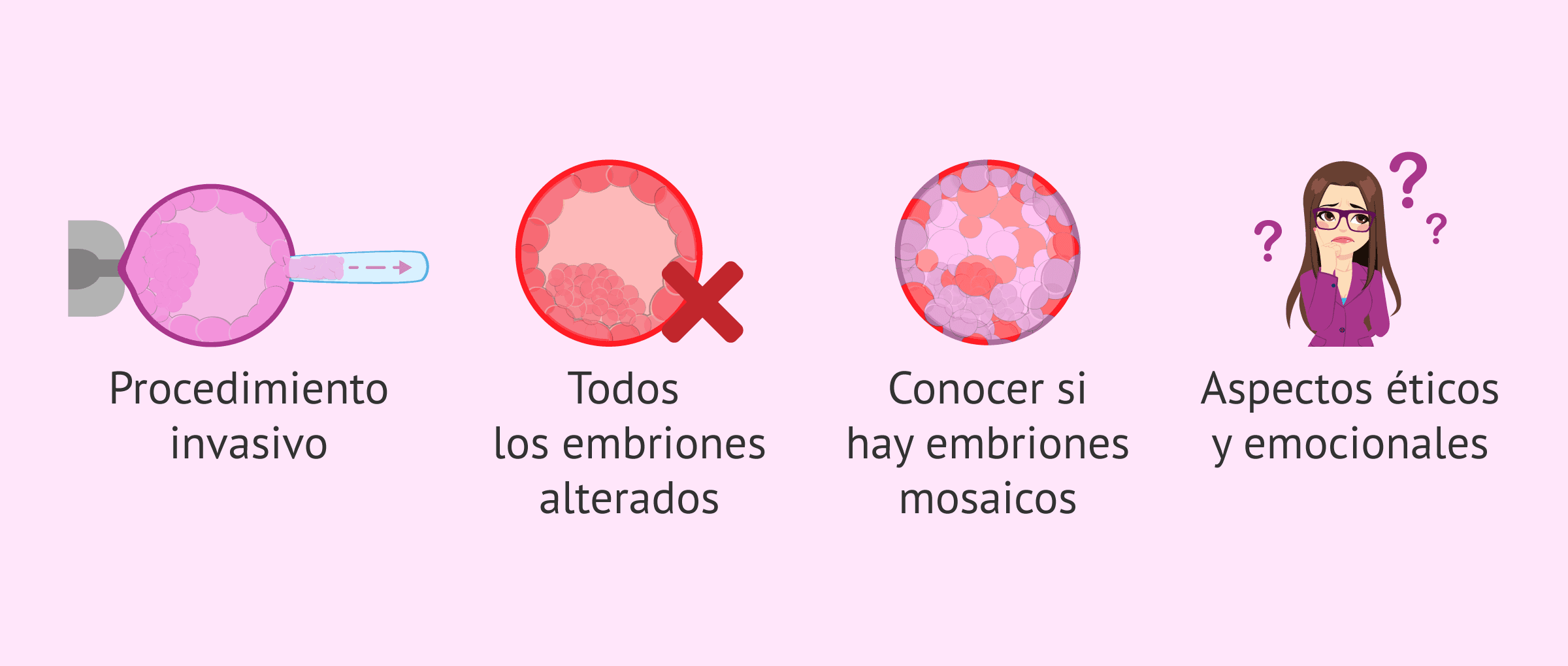Imagen: Riesgos del PGT-A