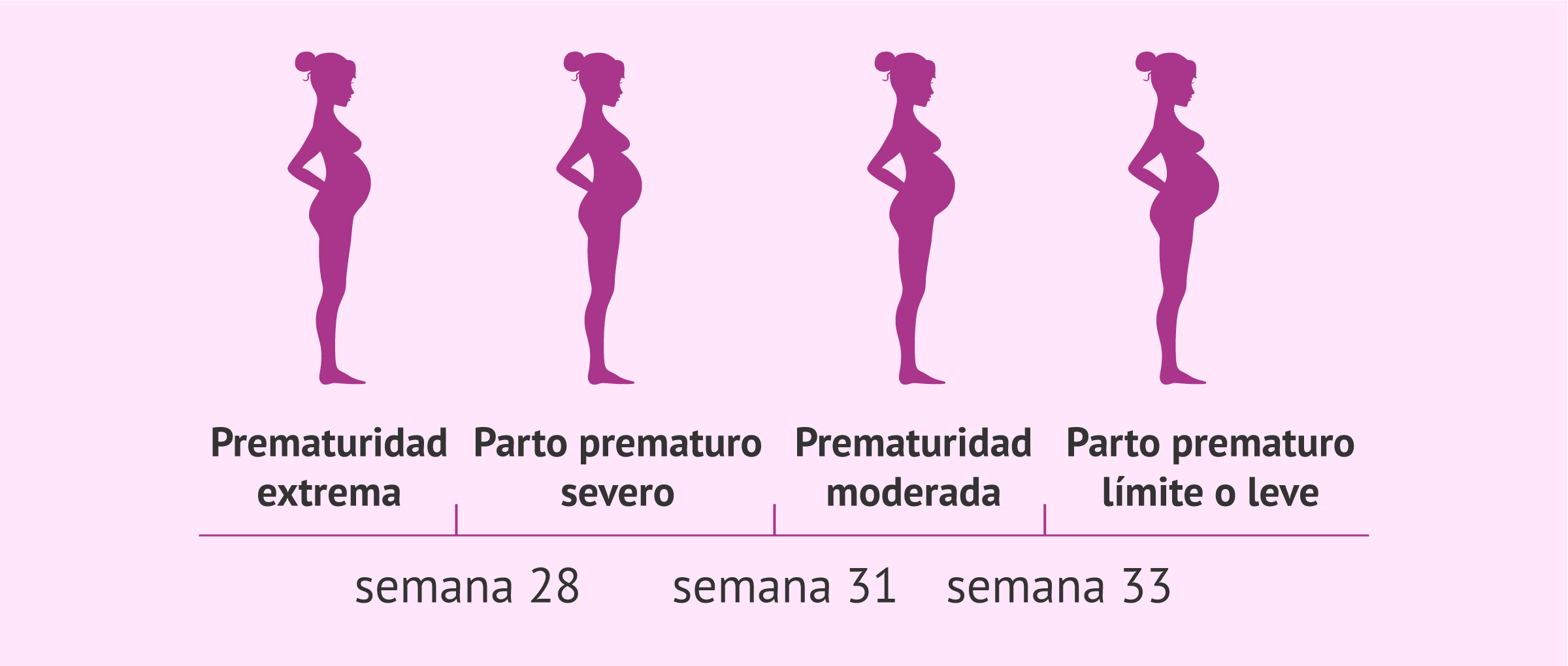 Semana 32 de embarazo y parto prematuro