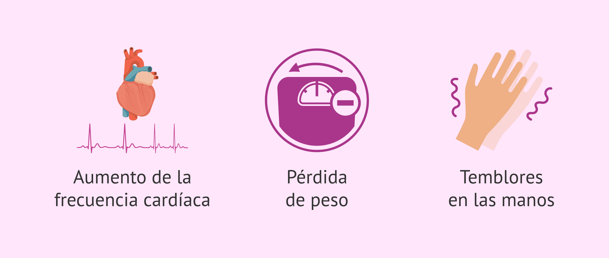 Imagen: sintomas-hipertiroidismo-faq