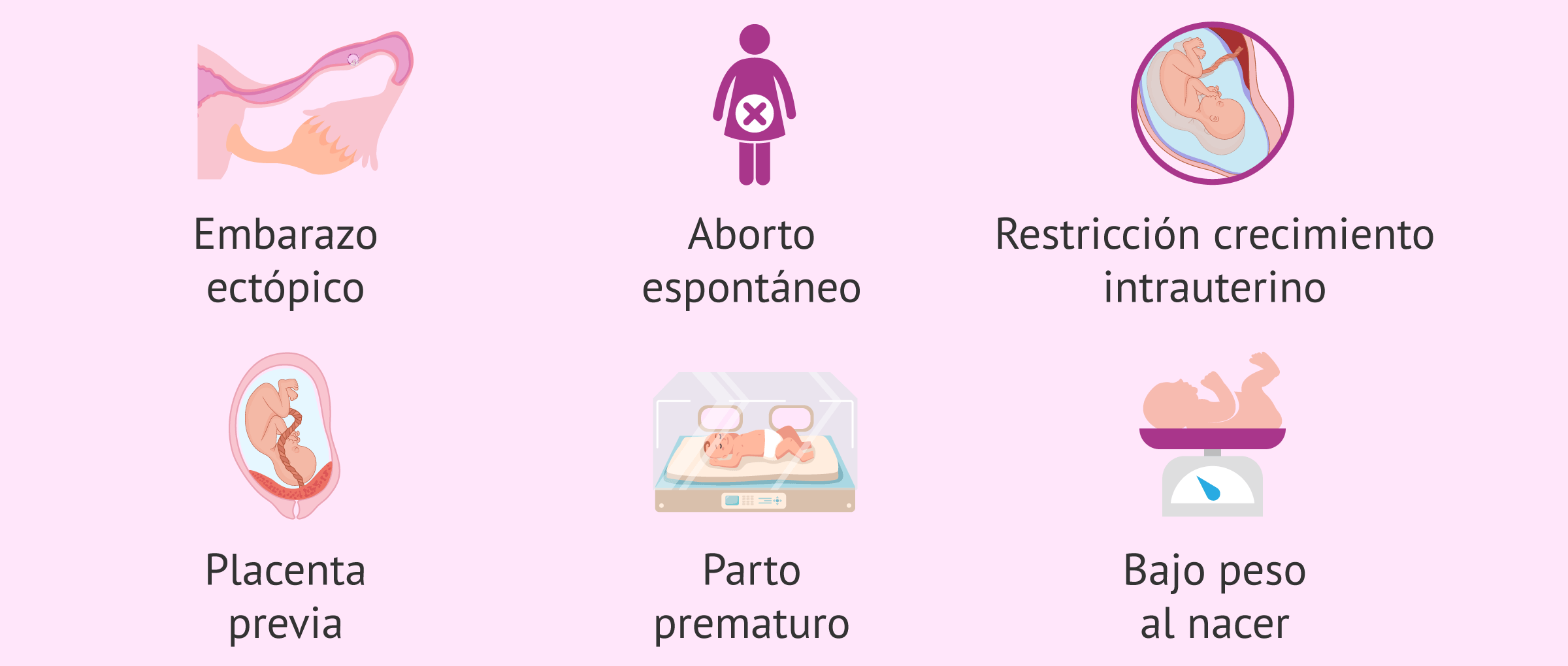 ¿Qué complicaciones trae fumar para el embarazo?