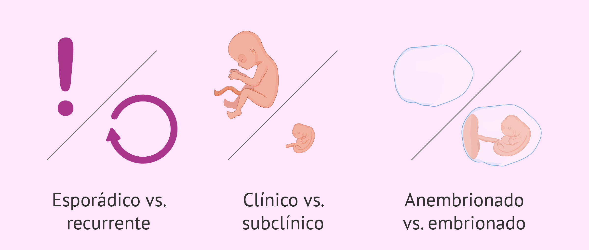 Tipos de aborto espontáneo