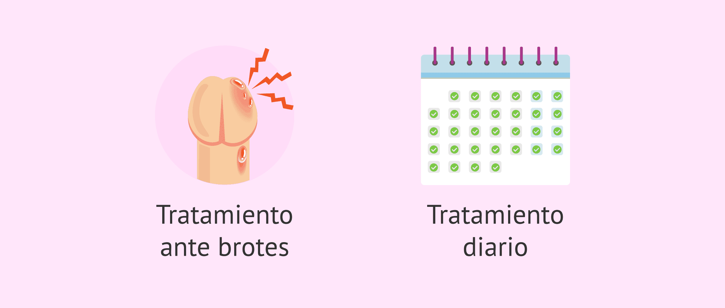 Valaciclovir Comprar España