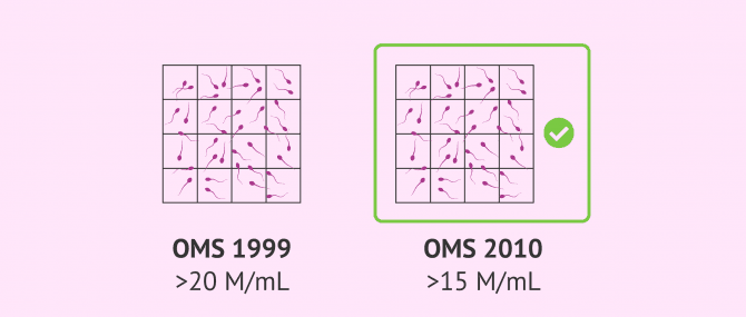 Como Se Analiza La Cantidad De Espermatozoides En El Semen
