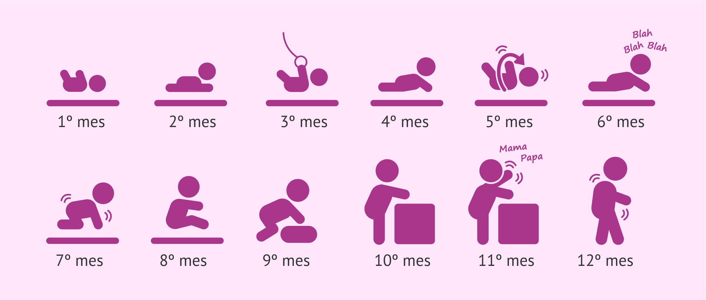 Etapas Del Desarrollo Del Nino De 0 A 5 Anos Habitos De Ninos Images