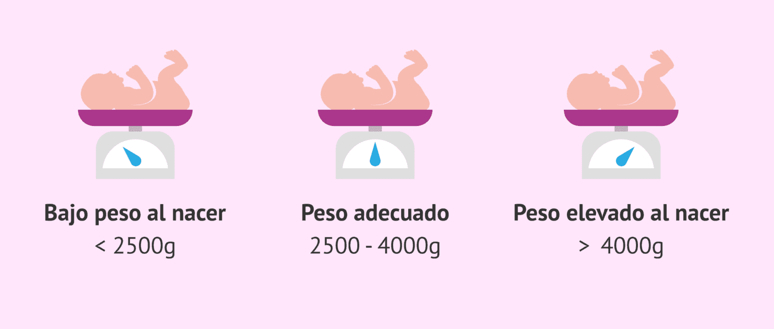 ¿Cuál es el peso adecuado del bebé en el momento de nacer?