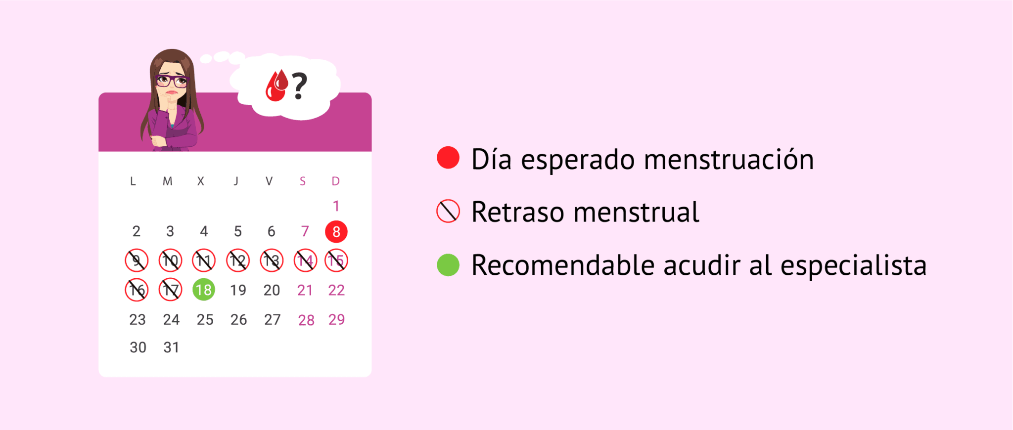 ¿Cuál puede ser el motivo de un retraso menstrual?