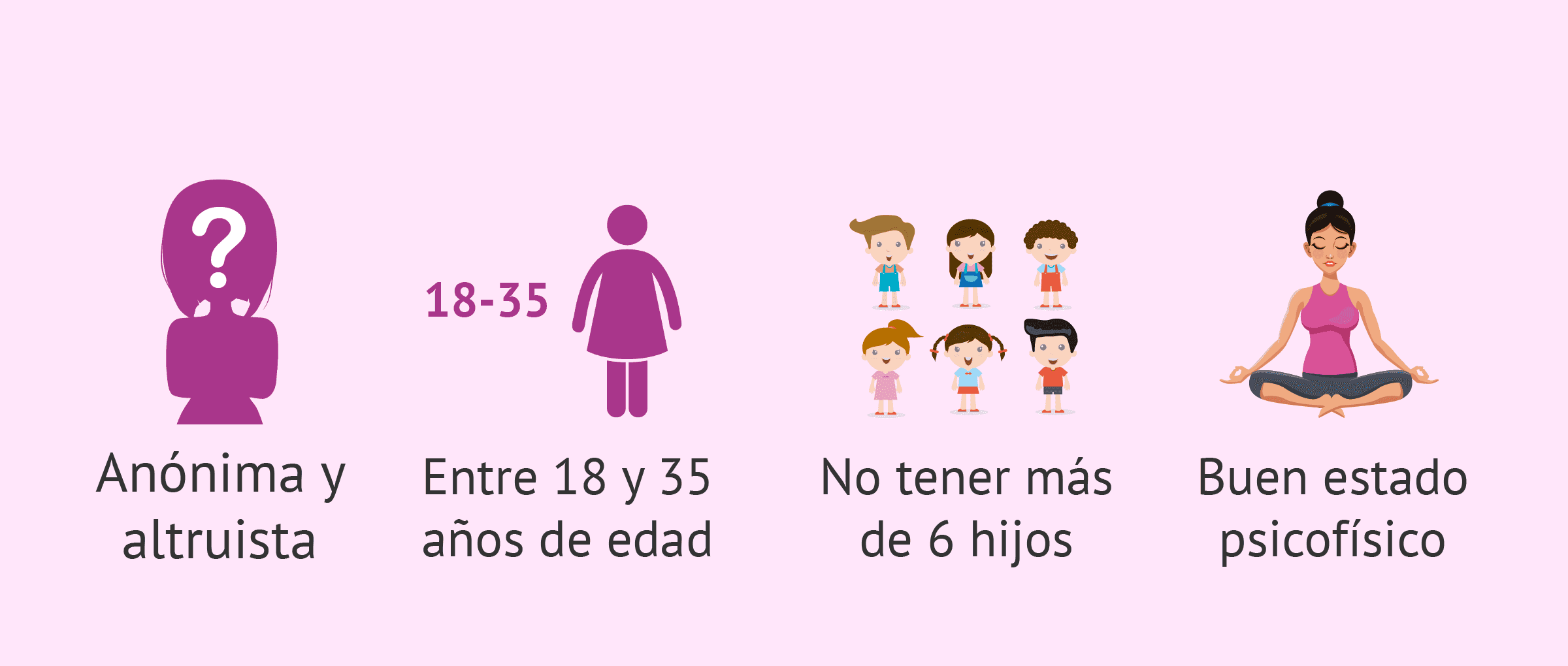 Cuando Se Empieza Tratamiento Fiv Tratamiento de FIV