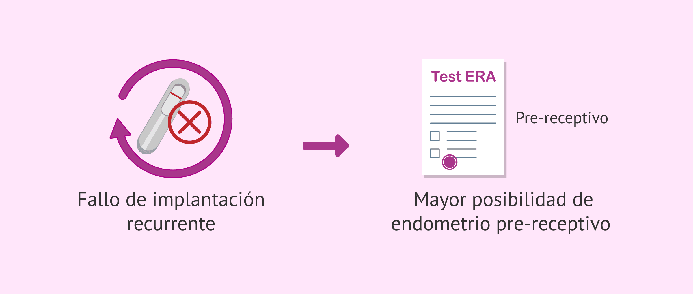 Receptividad endometrial y fallo de implantación: nuevas claves