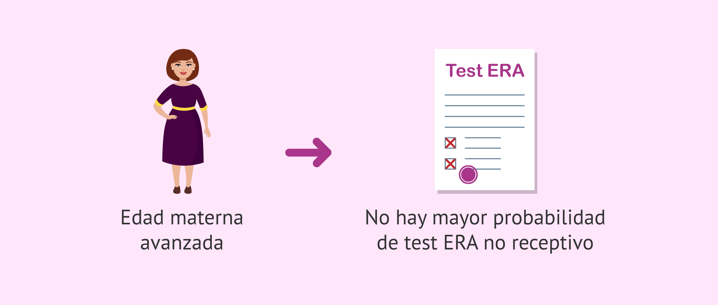 Imagen: ¿Está indicado realizar el test ERA por edad avanzada?
