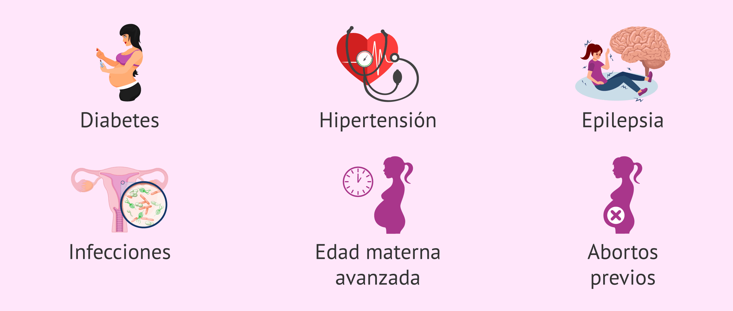 Imagen: Situaciones determinantes de embarazo de riesgo