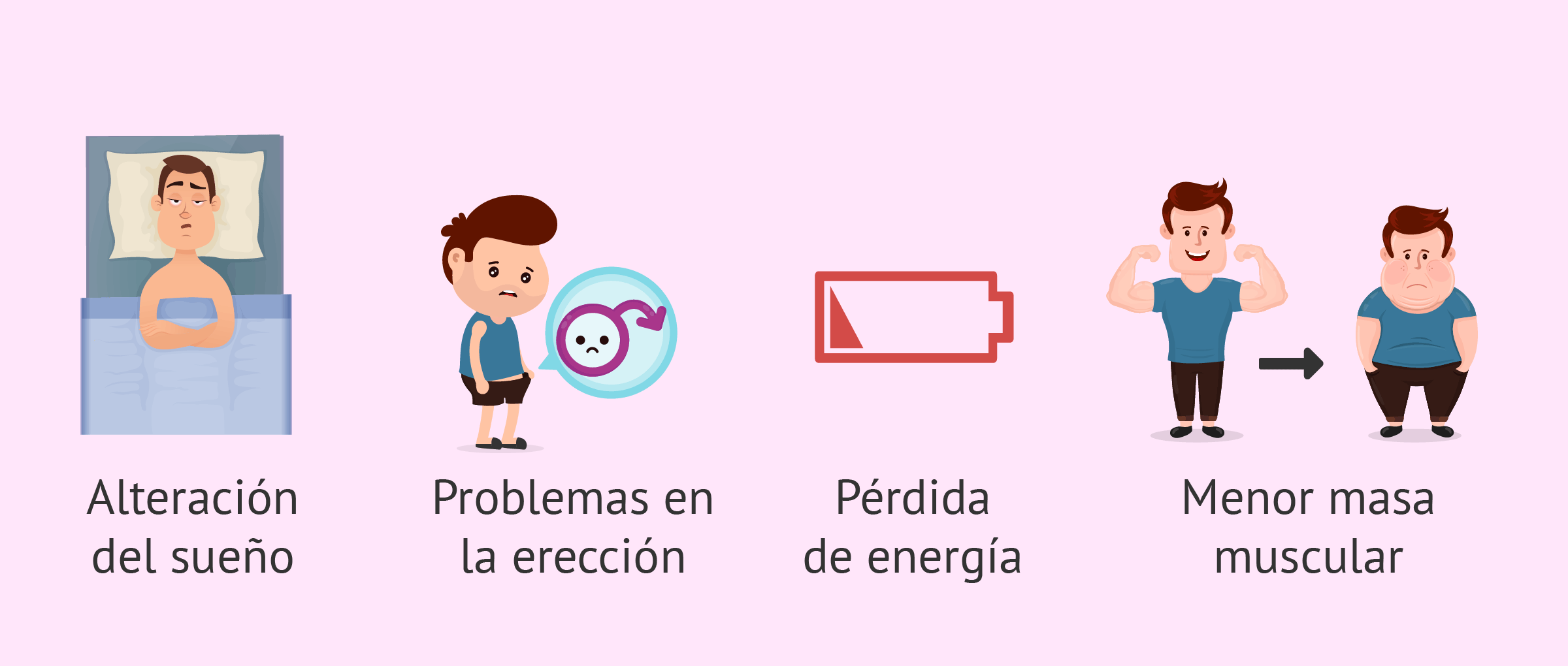 Qu� es la andropausia? - S�ntomas y tratamiento en el var�n