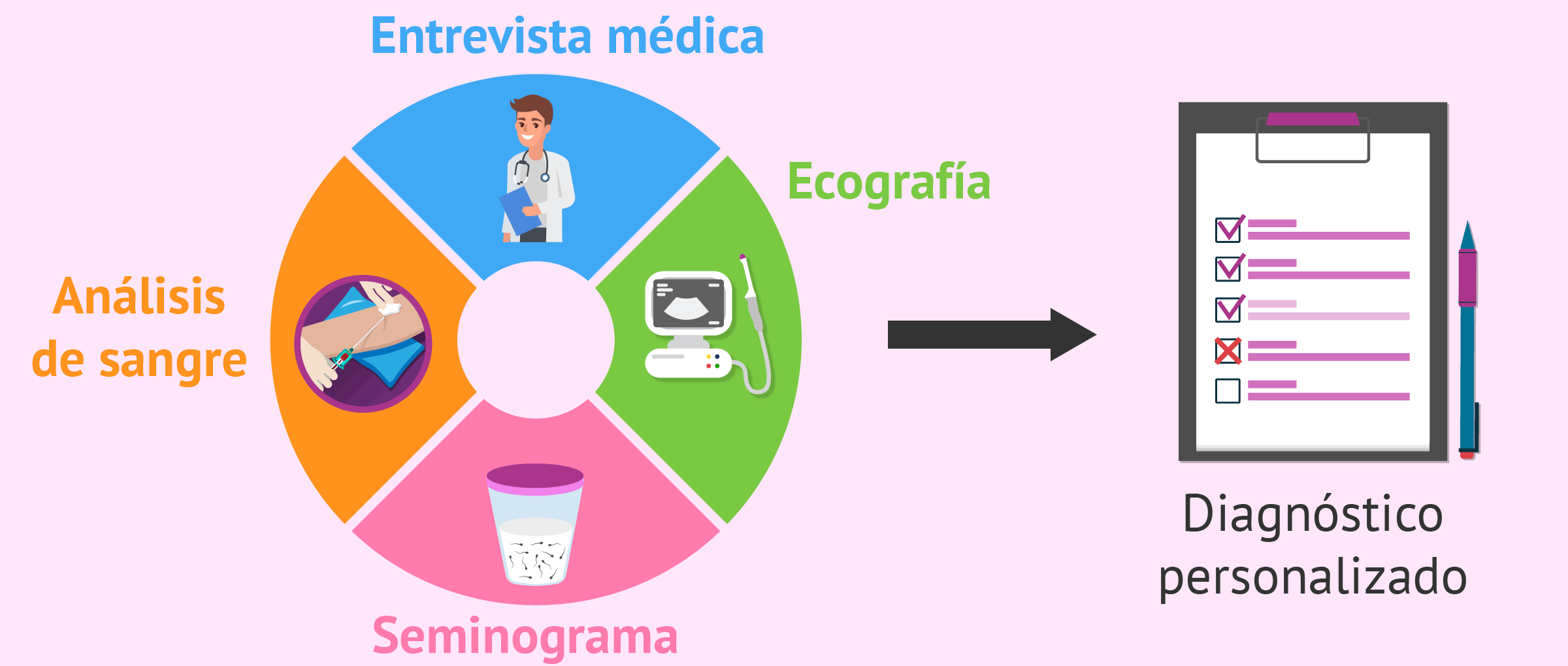 Tratamientos de fertilidad