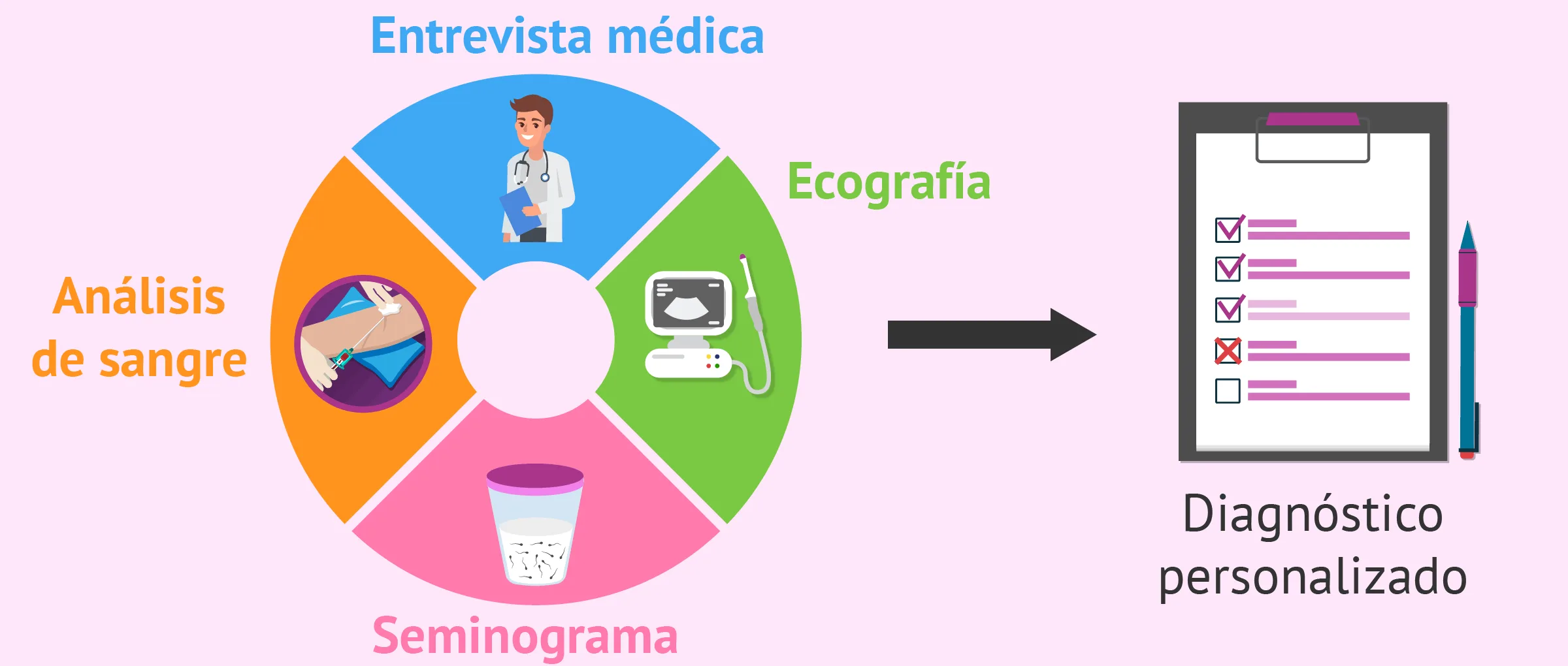 Tratamientos de fertilidad