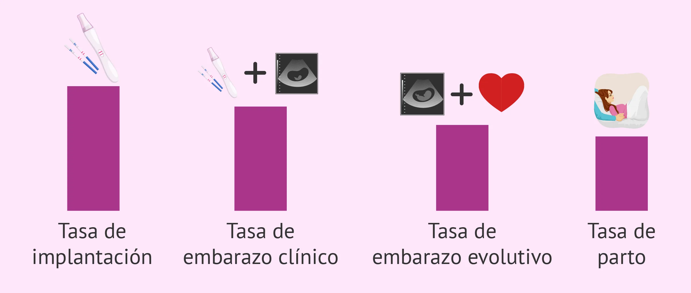 El éxito de los tratamientos