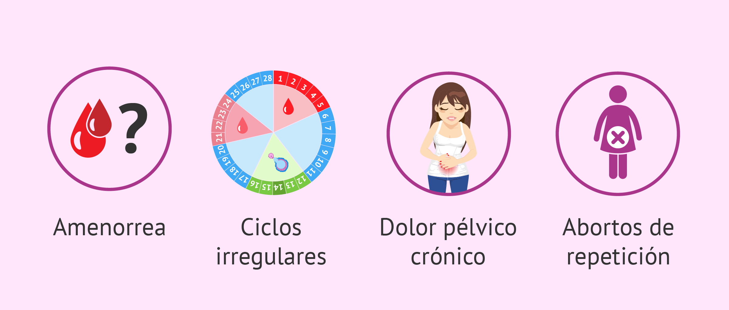 ¿La celiaquía puede causar infertilidad? - Diagnóstico y tratamiento