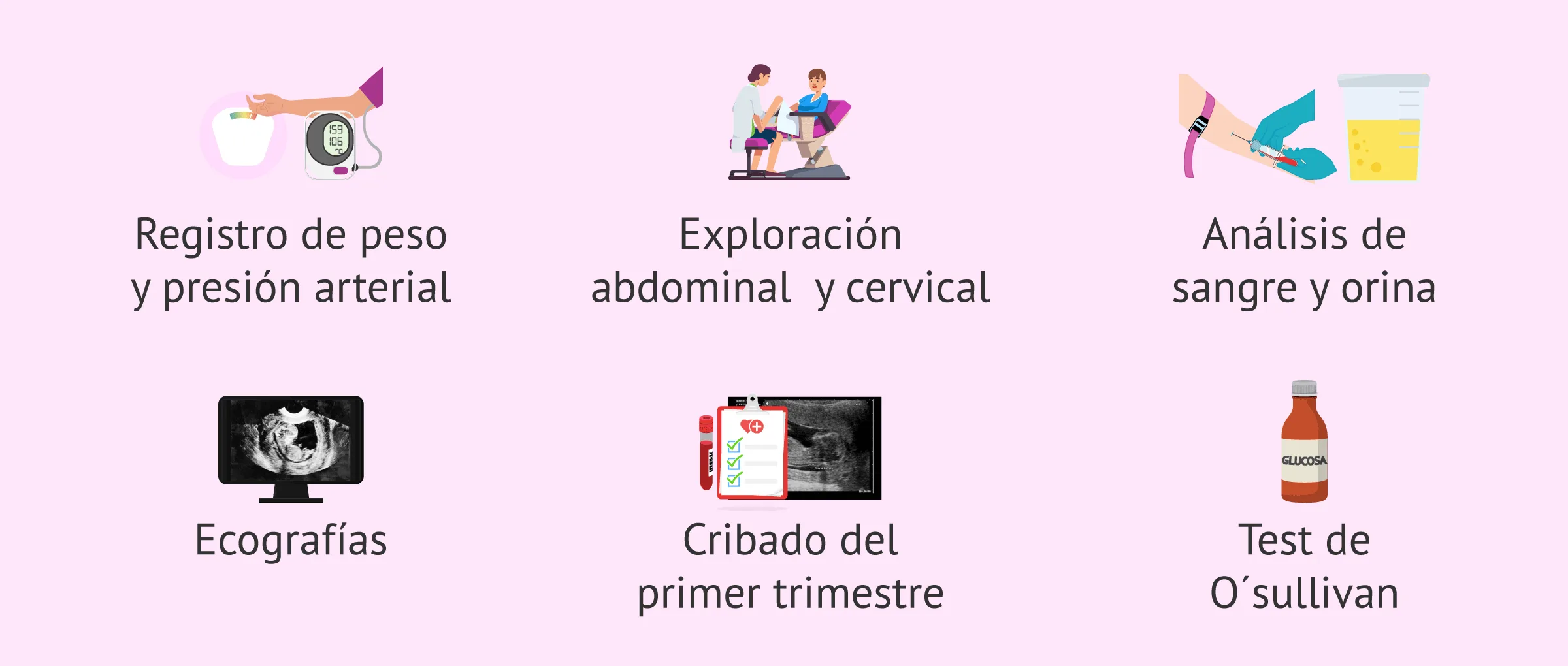 Pruebas para el control prenatal