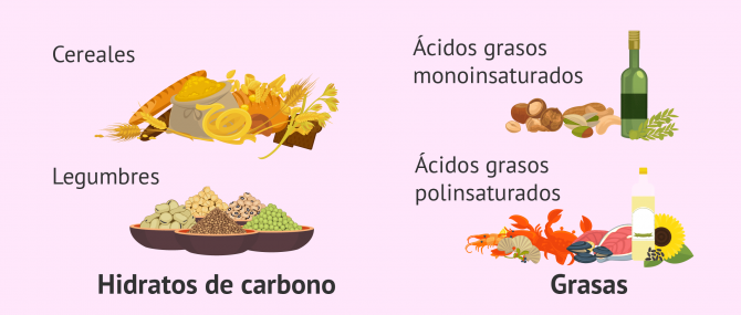 Imagen: Alimentación sana en el embarazo