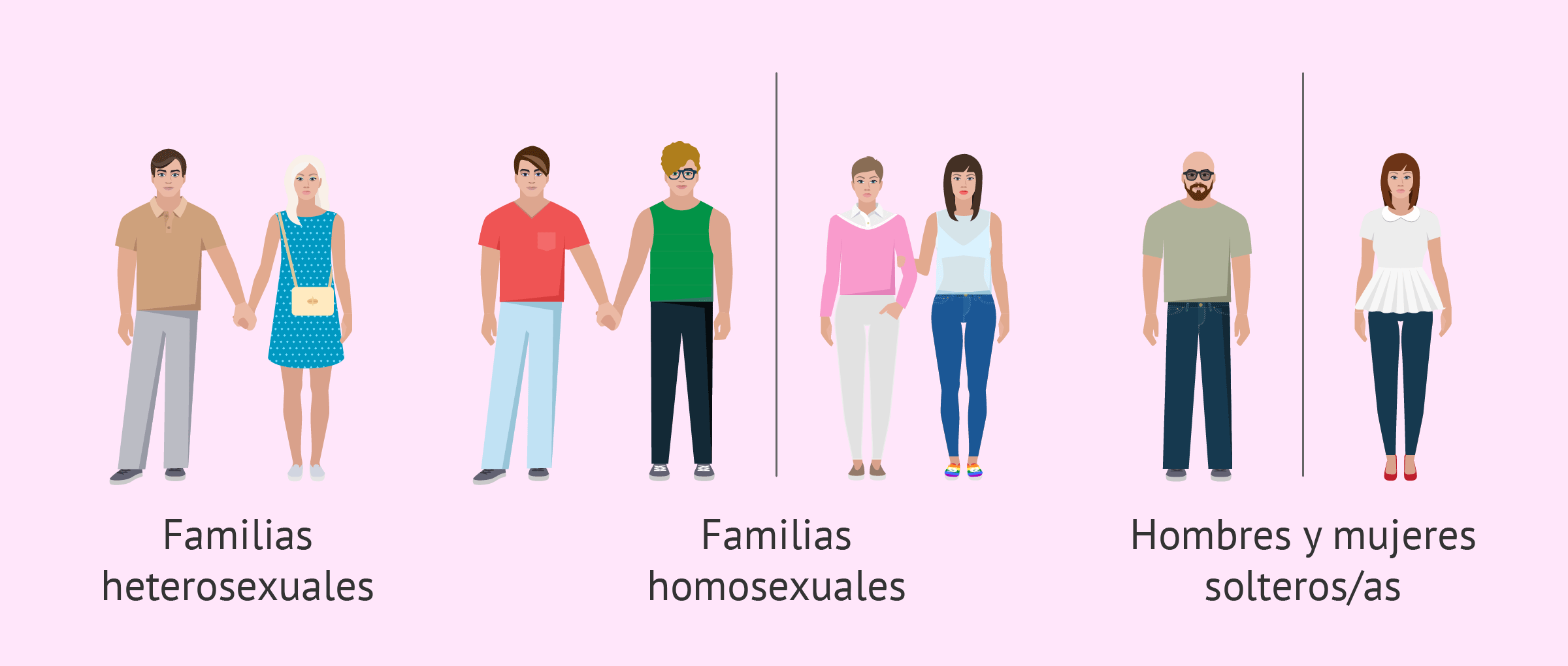 Diversidad familiar