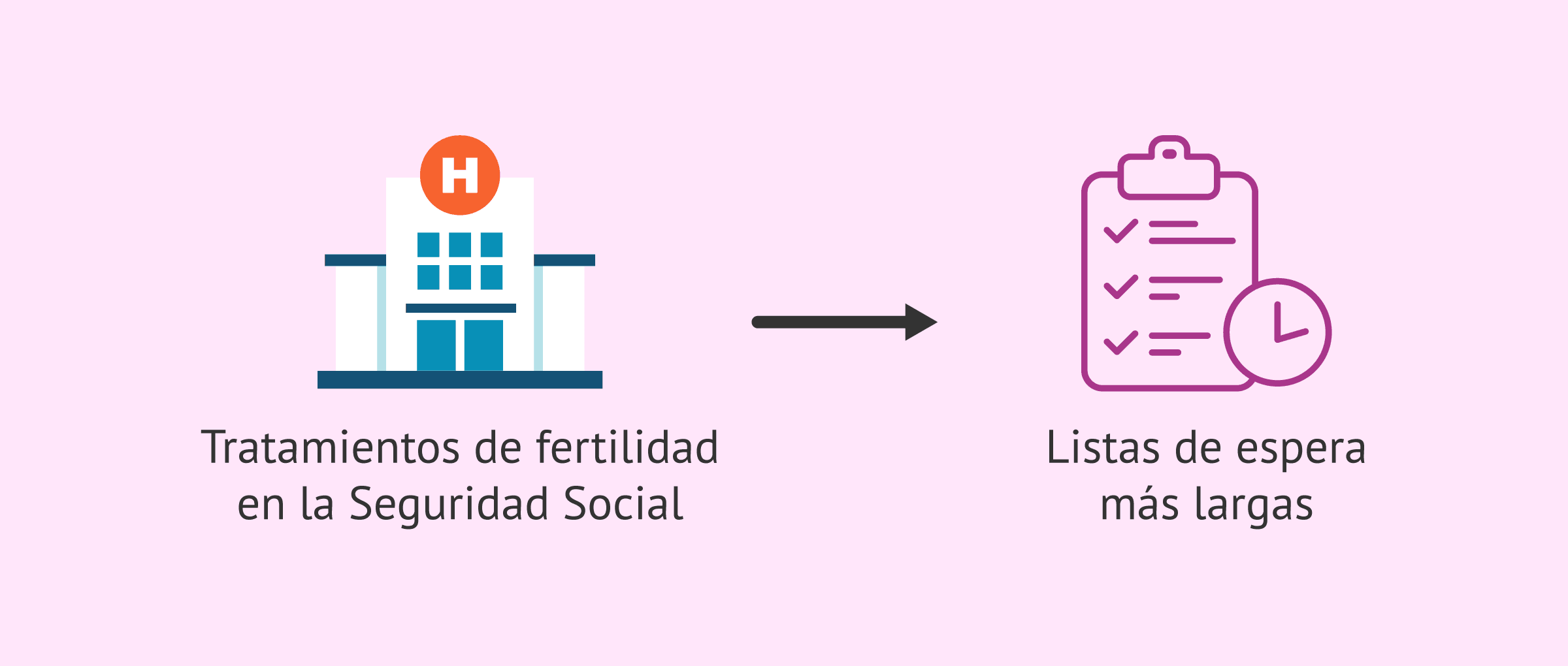 Imagen: Largas listas de espera para reproducción asistida