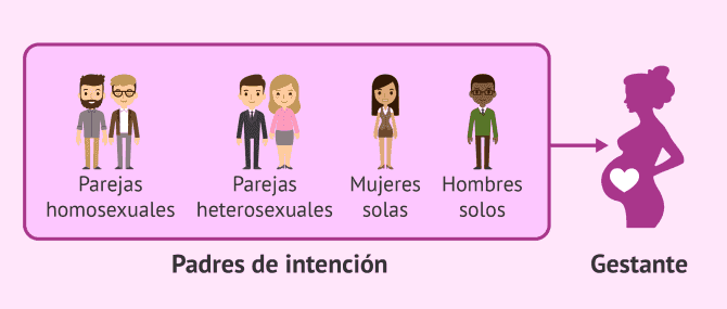 Imagen: Gestación por sustitución
