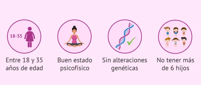 Imagen: Precio de la donación de óvulos