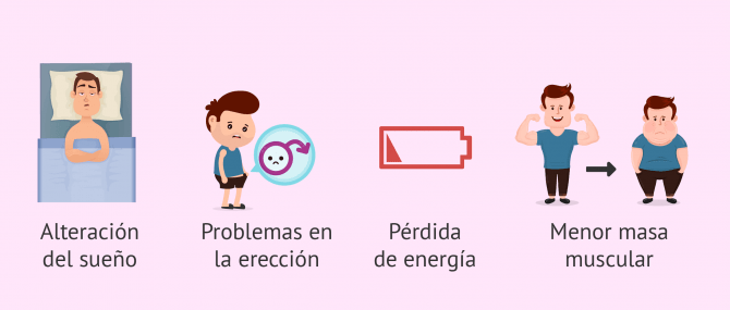 Imagen: Andropausia y sintomatología