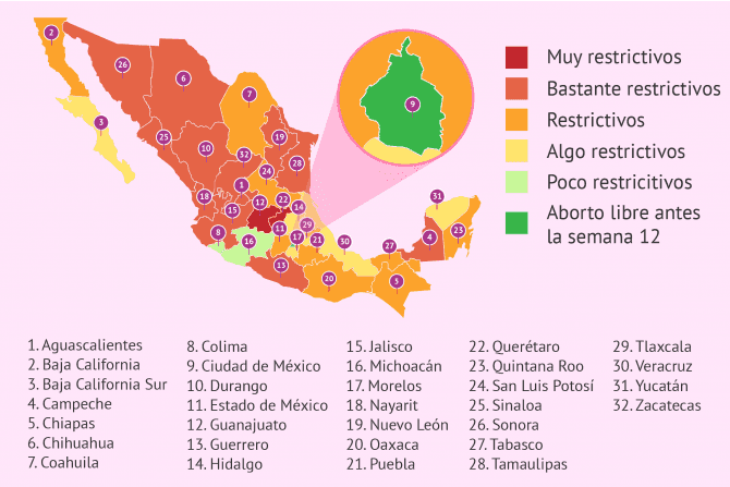 Imagen: Aborto en los estados de México