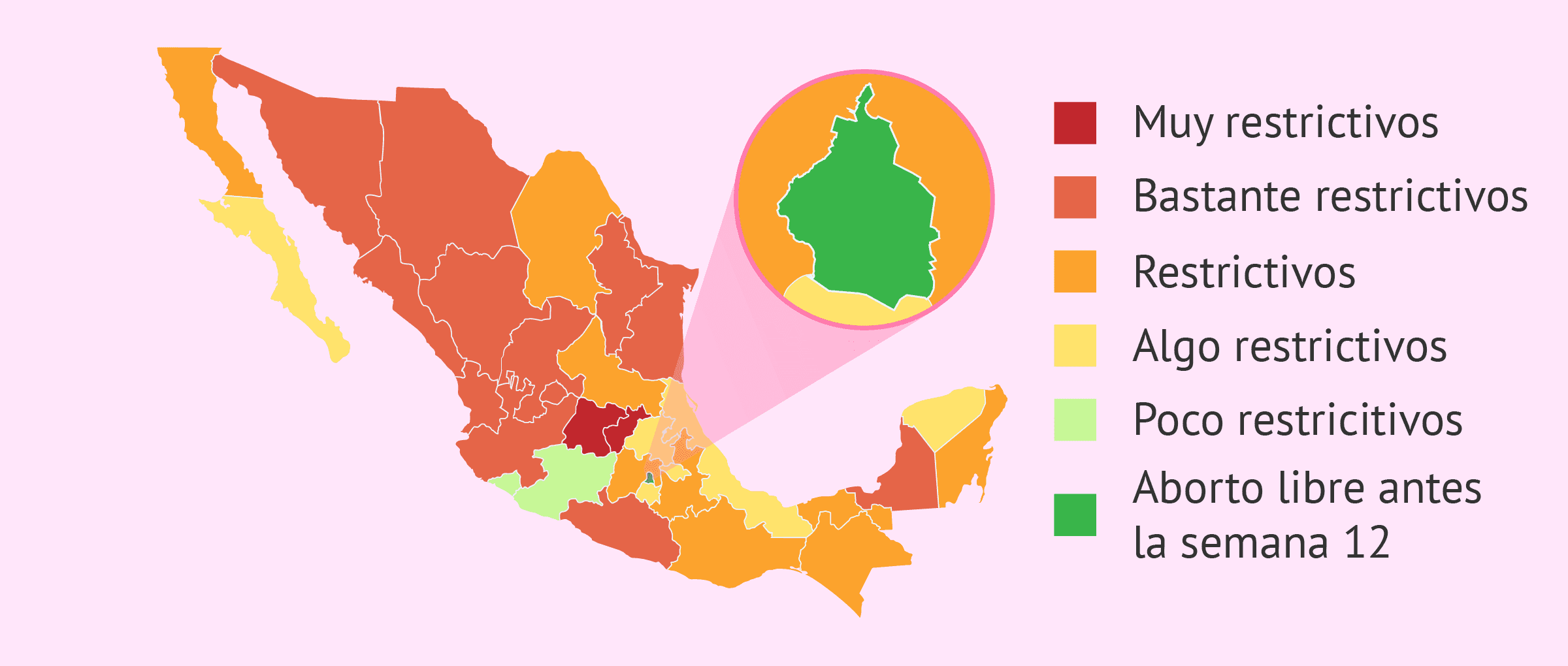 Interrupción legal del embarazo en México: ¿cómo hacerlo?