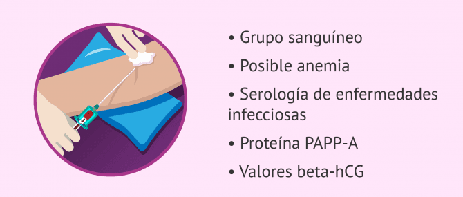 Imagen: Análisis de sangre en la embarazada