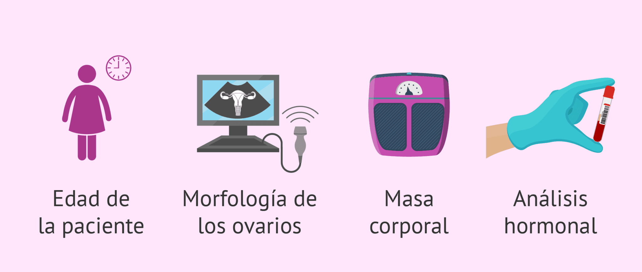 La estimulación ovárica controlada en una inseminación artificial