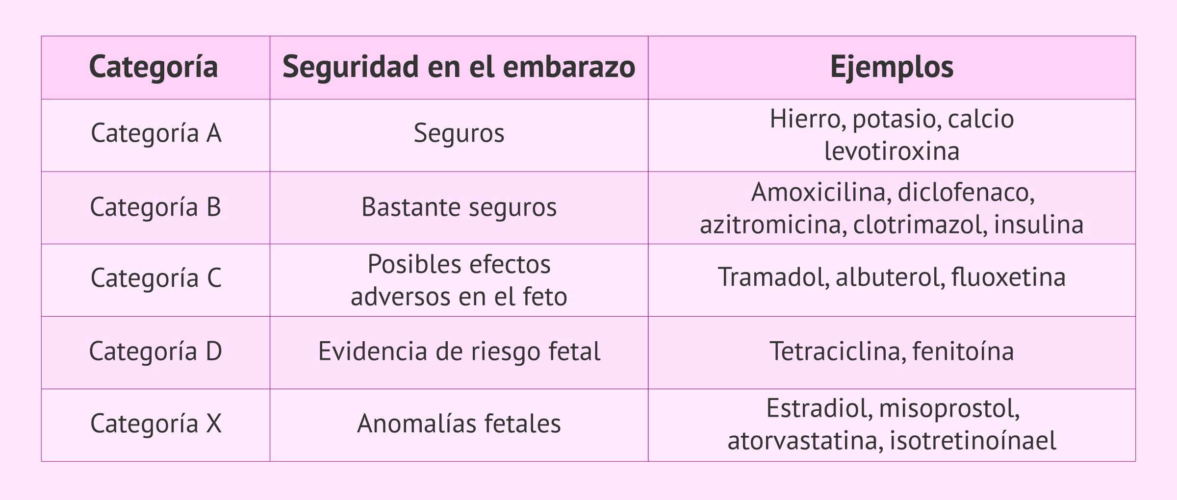 Imagen: Consumo de fármacos en el embarazo