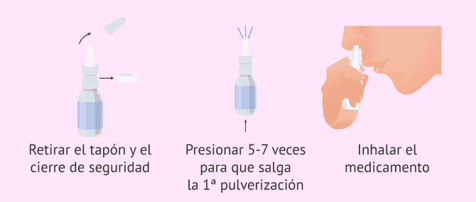 Imagen: Modo de empleo synarel