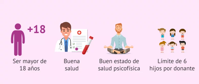 Imagen: Fertilidad masculina