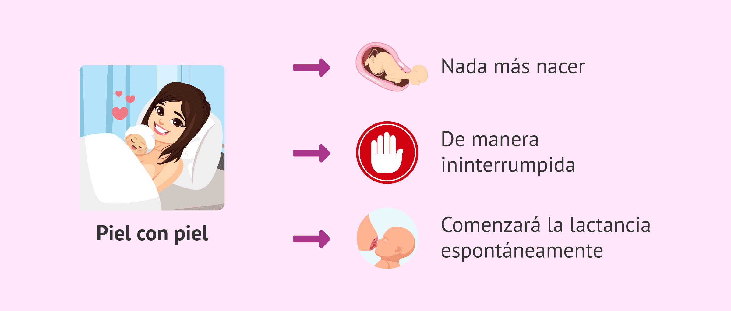 Imagen: Contacto piel con piel precoz