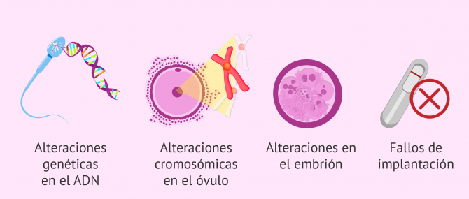 Imagen: Alteraciones invisibles