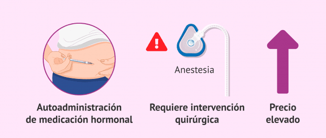 Imagen: Desventajas de la FIV