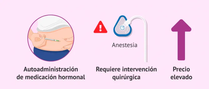 Imagen: Desventajas de la FIV