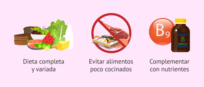 Imagen: Dieta durante el embarazo