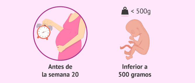 Imagen: Situación traumática del aborto
